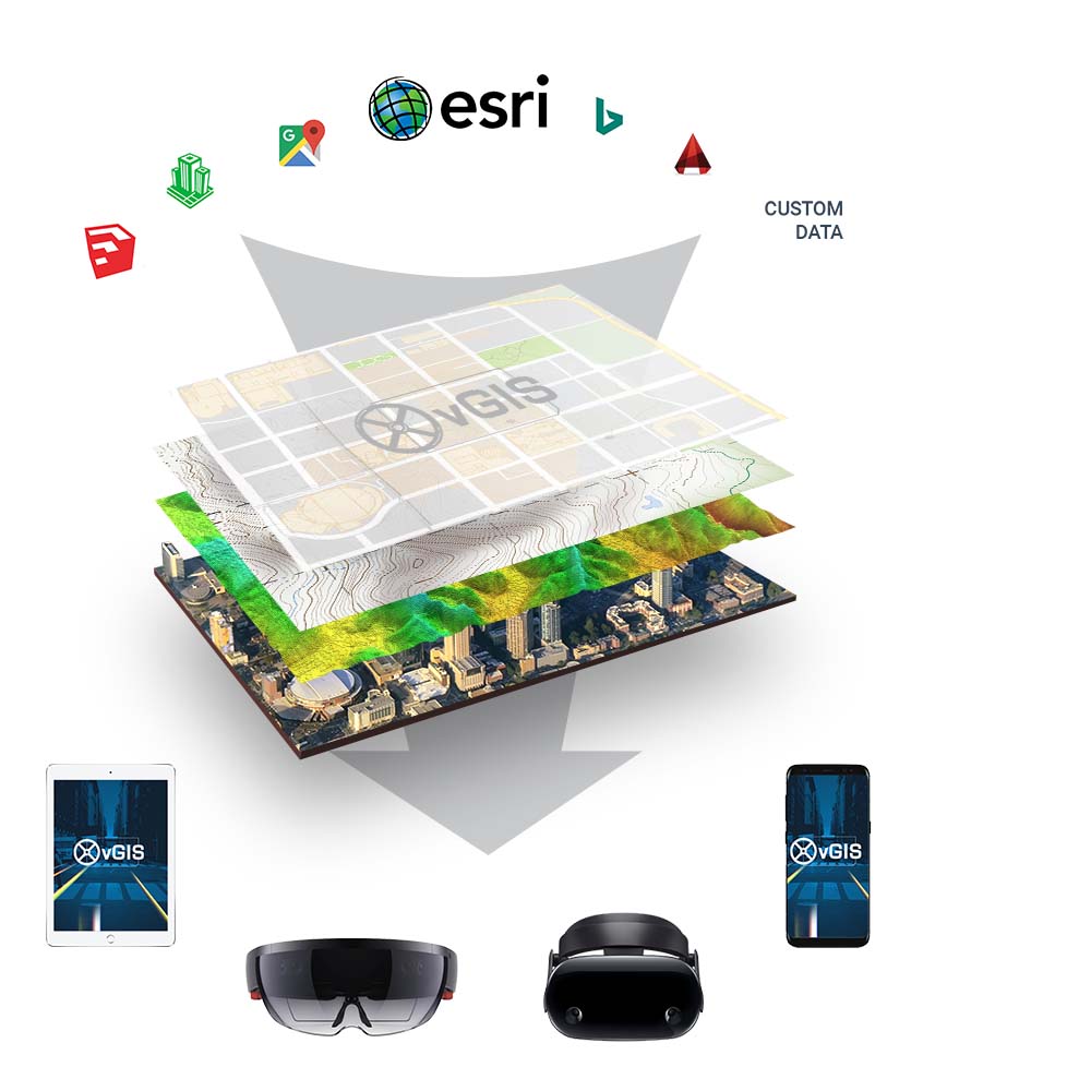 Esri GIS CAD Augmented reality AR Tools - Smart Cities Utilities Municipalities