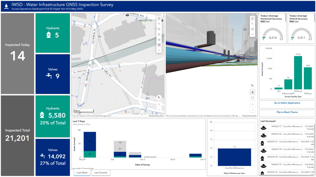 City of Ottawa with custom Digita Twin and vSite